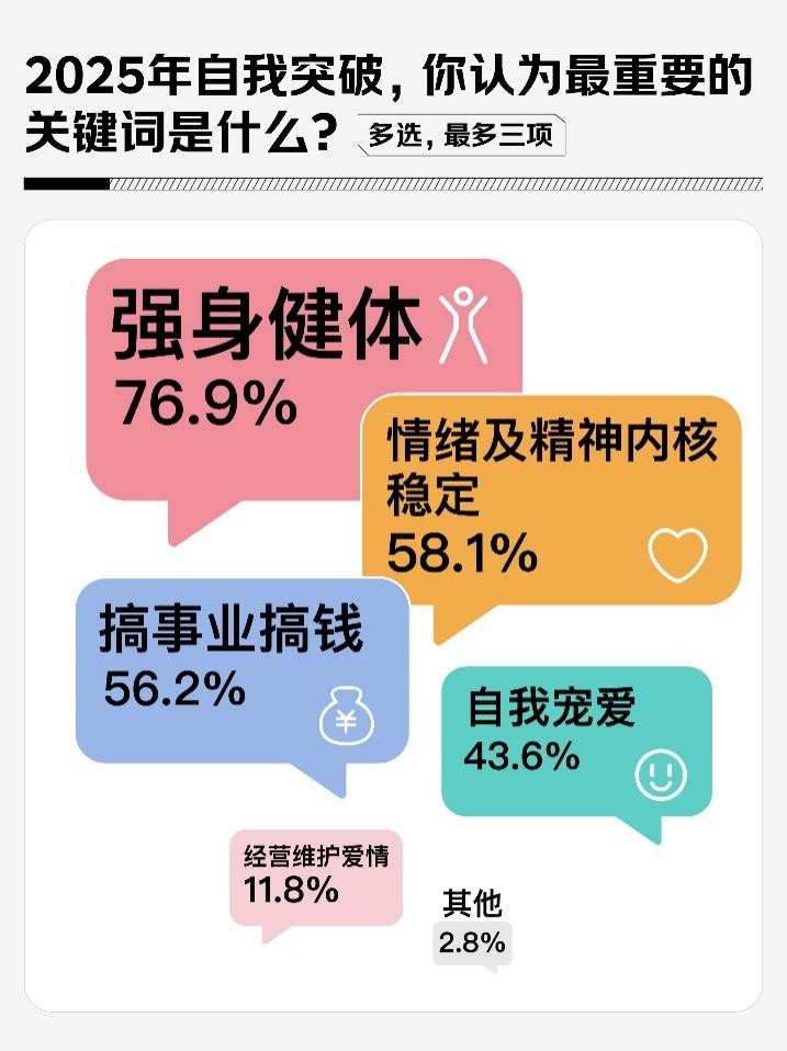 超七成女性3.8节会给自己买礼物 偏好品类TOP3：黄金饰品、智能家电、美妆护肤